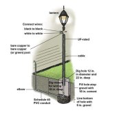 How To Replace An Outdoor Lamp Post Fixture