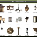 Types Of Outdoor Lighting